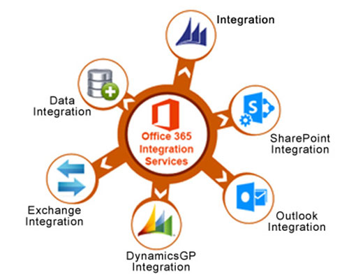 OFFICE 365 SERVICES